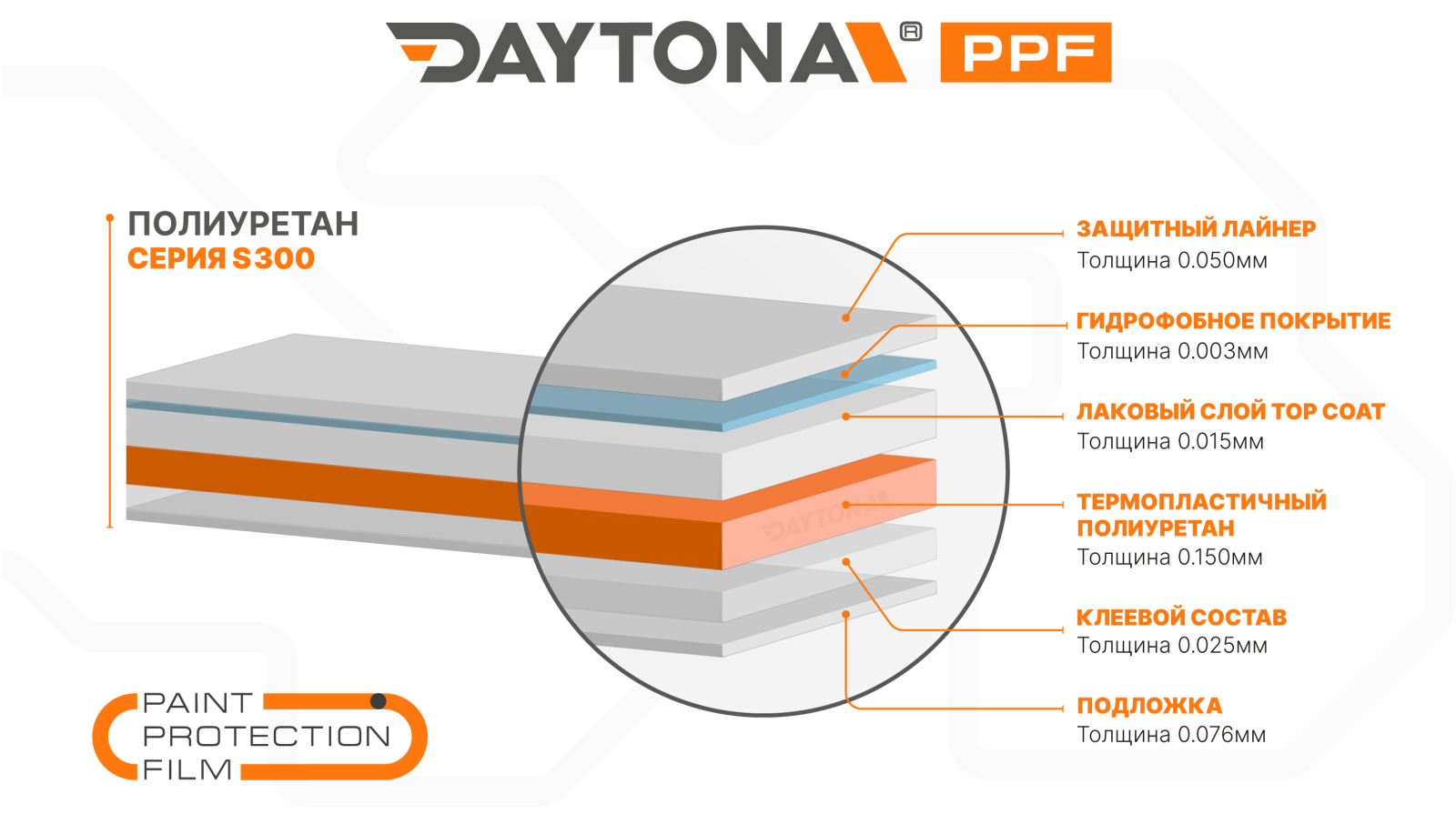 Полиуретановая антигравийная плёнка DAYTONA PPF S300 - 2