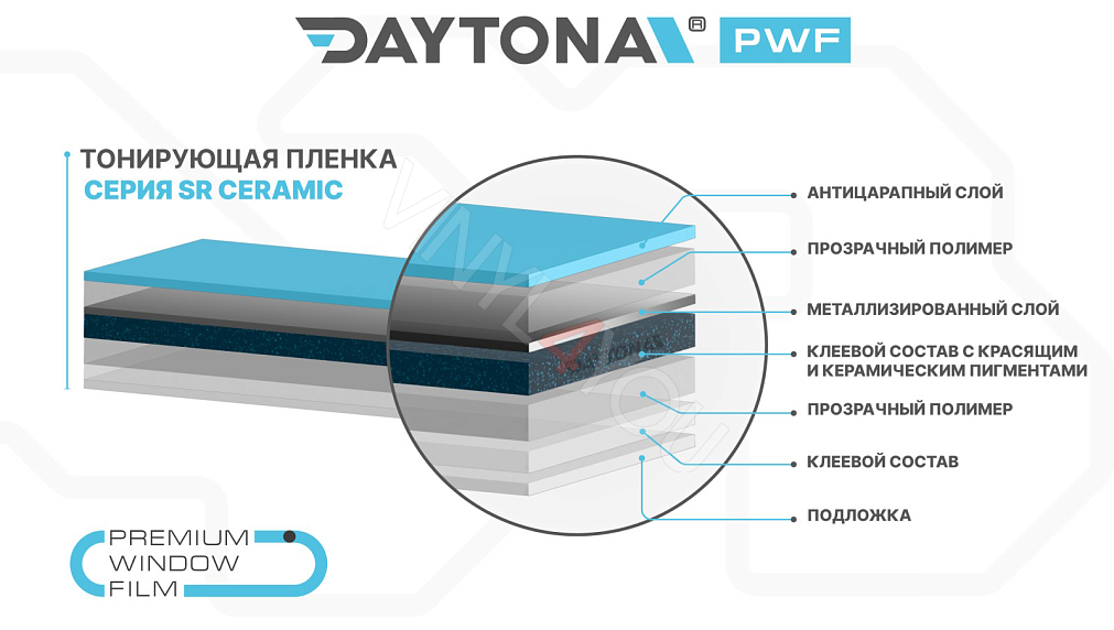 DAYTONA SR 5% керамическая тонировочная пленка