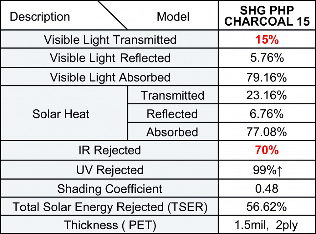 SHG Charcoal PHP 15 металлизированная тонировочная пленка