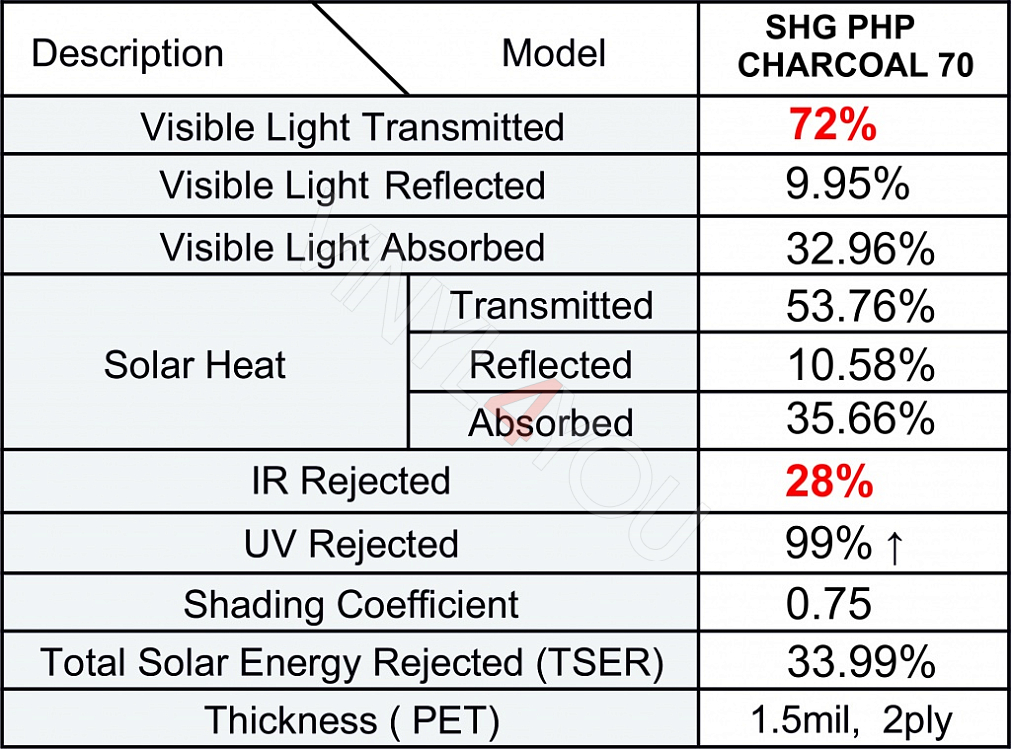 SHG Charcoal PHP 70 металлизированная тонировочная пленка