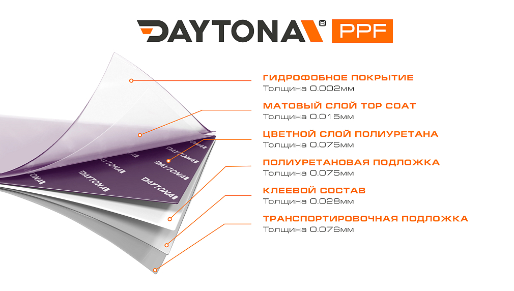 Матовая полиуретановая пленка Темно-фиолетовый DAYTONA PPF S200 Matte Ghost Midnight Purple