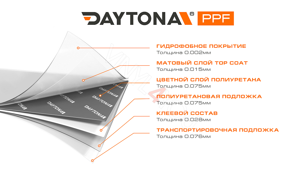 Матовая полиуретановая пленка Темно-серая DAYTONA PPF S200 Matte Quiet Night Gray