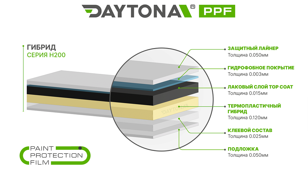 Гибридный полиуретан DAYTONA PPF H200 RA чёрная глянцевая плёнка