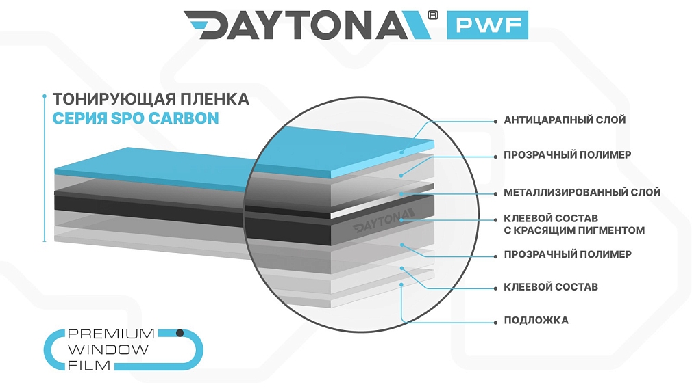 DAYTONA SPO 70% металлизированная тонировочная пленка