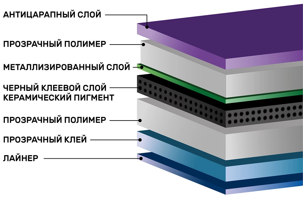 SHG Charcoal PHP ULTRA 5 металлизированная тонировочная пленка