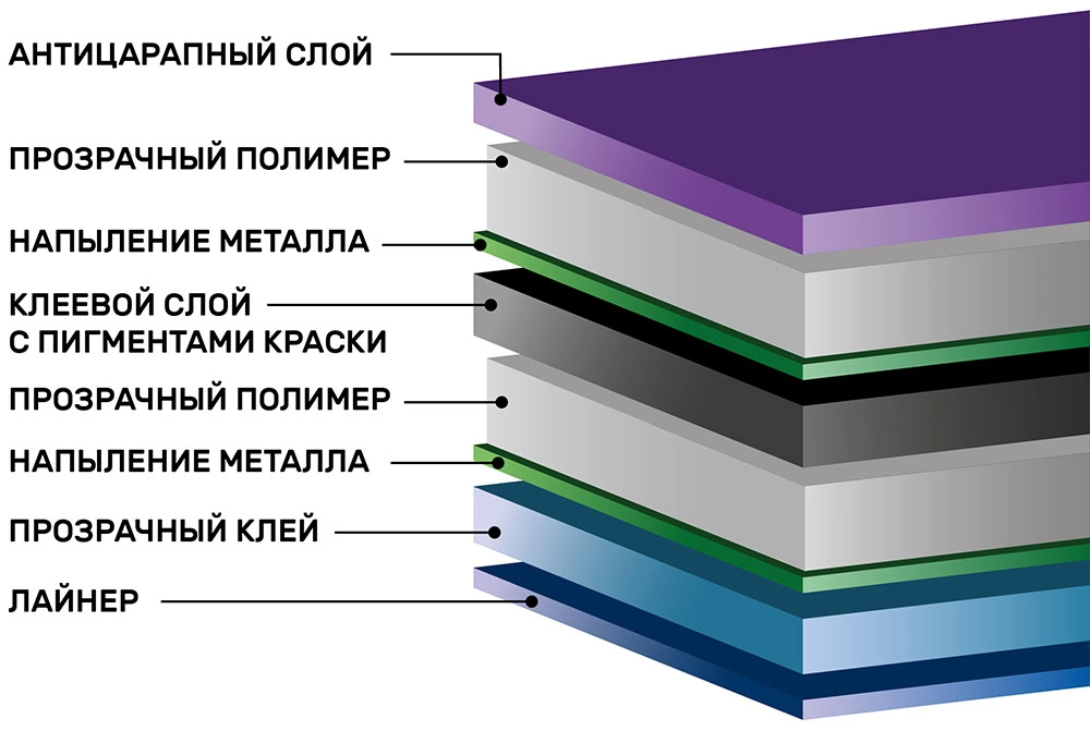 Зеркальная тонировочная пленка SHG SILVER R 35%