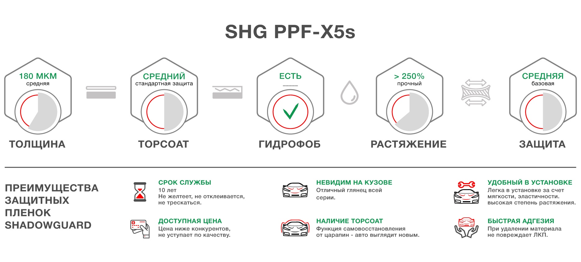 Преимущества защитной пленки Shadow Guard PPF-X5s