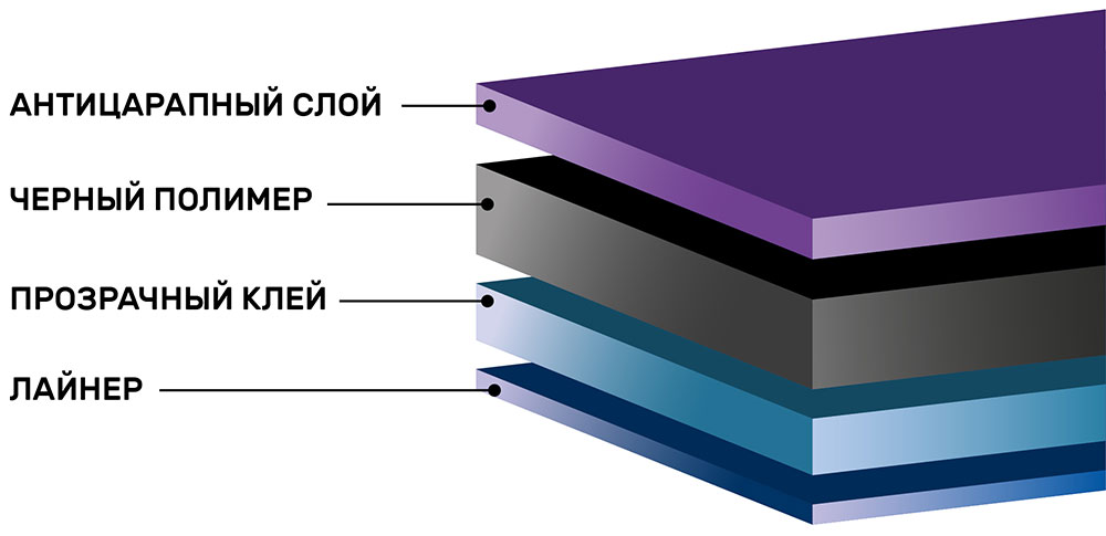 Инфографика тонировочной пленки AURORA 20%