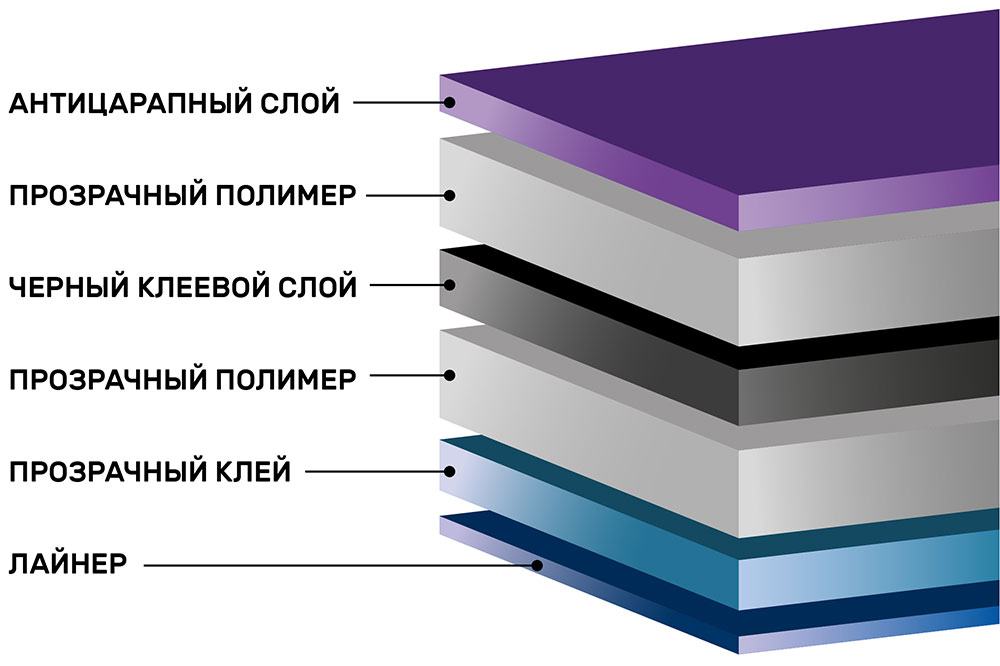 Инфографика тонировочной пленки Scorpio Classic HP 15%