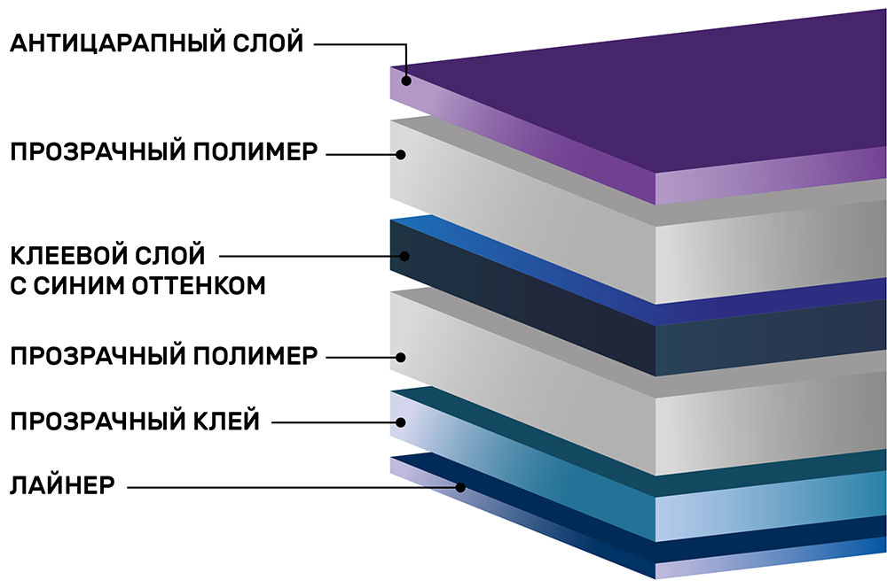 Инфографика атермальной тонировочной пленки синей Spectrum Blue 70%